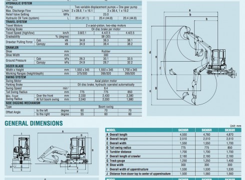 2.8 Tonne Mini Excavators 2