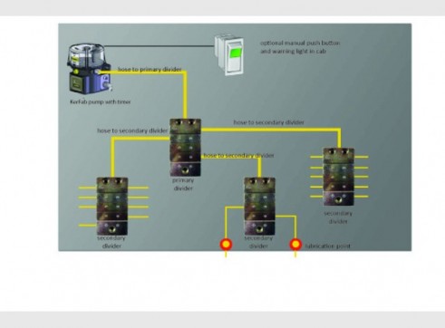 Automatic Lubrication System 2