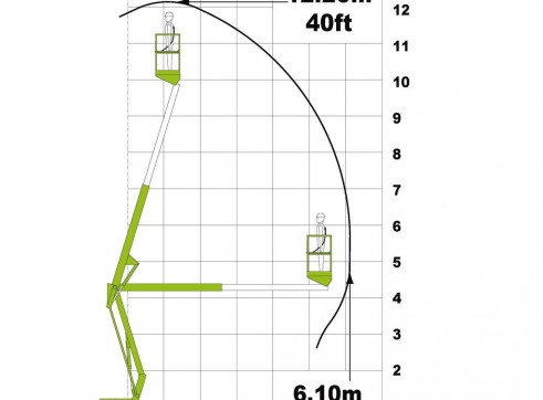 Mobile Knuckle Boom - 10.6m (34ft) Diesel Nifty 4