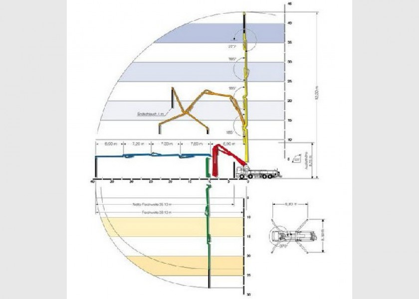 43m Truck Mounted Concrete Pump 2
