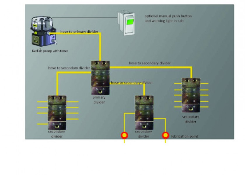 Automatic Lubrication System 2
